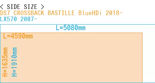 #DS7 CROSSBACK BASTILLE BlueHDi 2018- + LX570 2007-